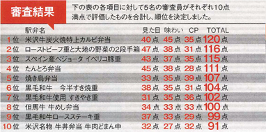 採点結果.jpg